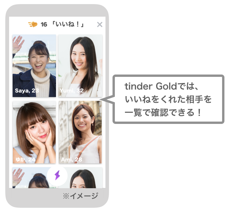 Tinder Goldの機能