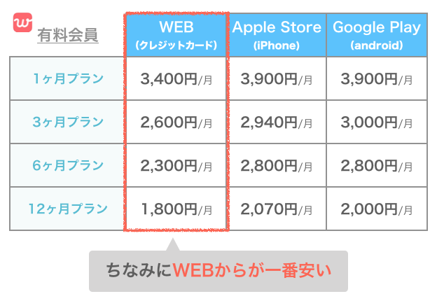 withの有料会員料金