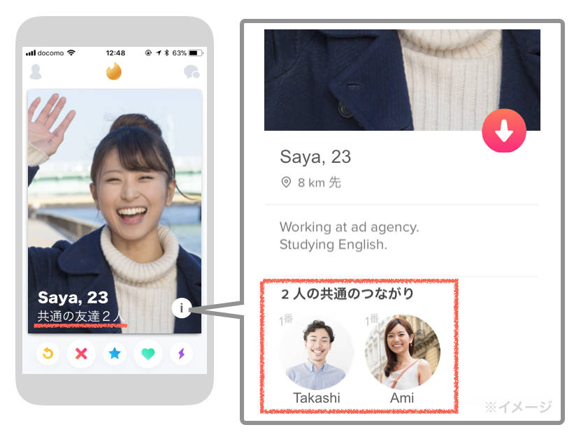 Tinderの共通のつながり