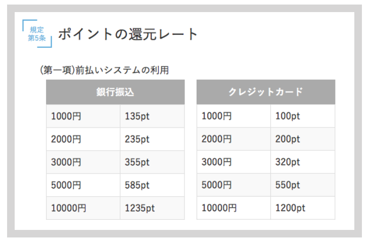 PCMAXのポイント還元レート