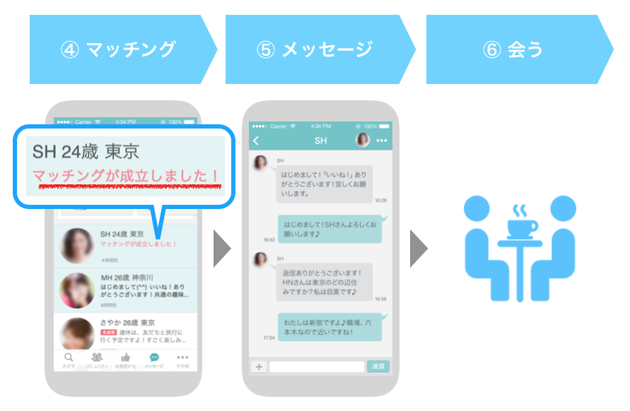 マッチングアプリの仕組み