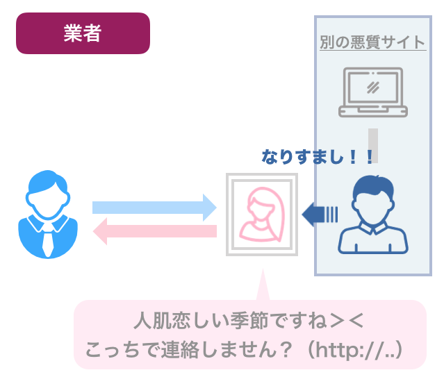 業者の仕組み