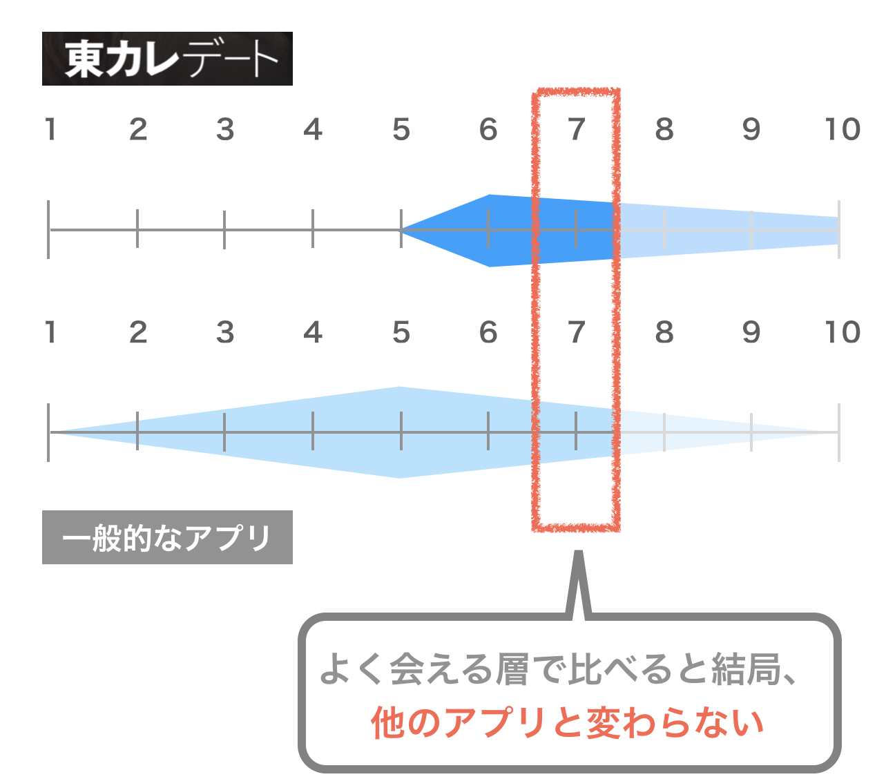 東カレデートと他のアプリの会える女性