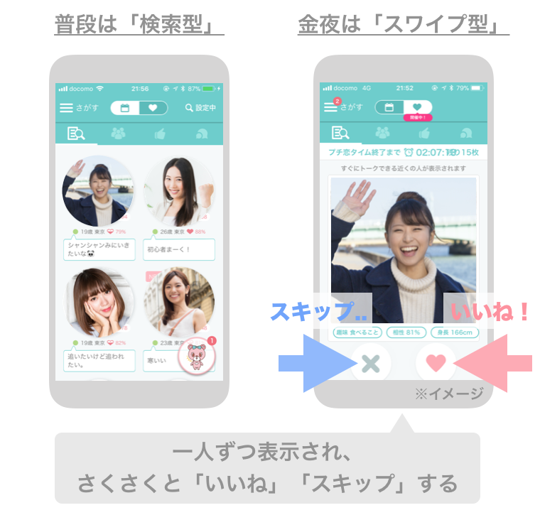 イヴイヴの検索型・スワイプ型