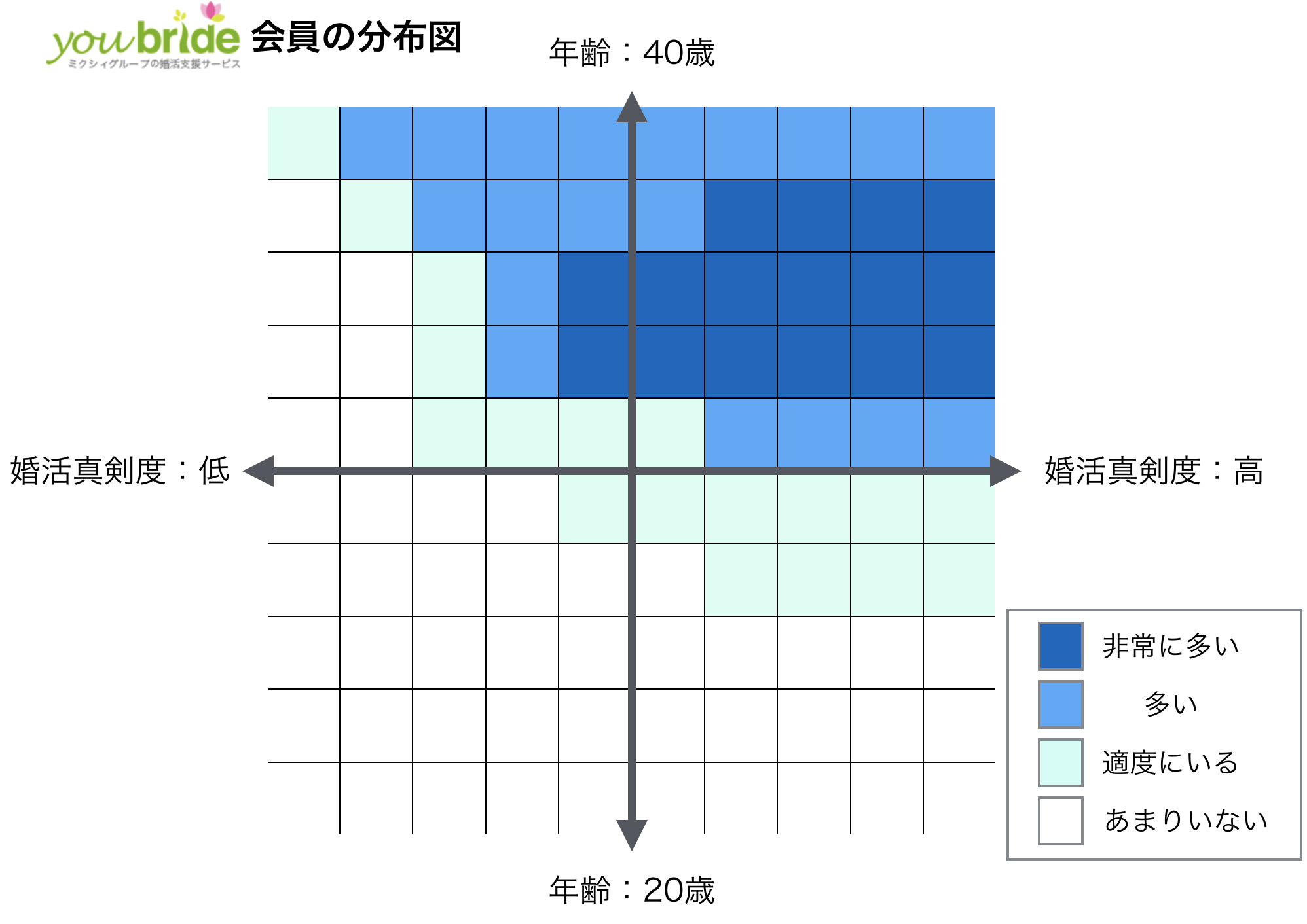 ユーブライドの会員分布図