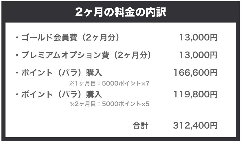 東カレデート利用から2ヶ月の料金内訳