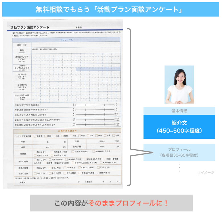 無料相談でもらう「活動プラン面談アンケート」