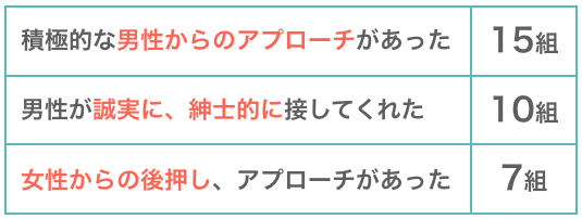 馴れ初めストーリーの具体例