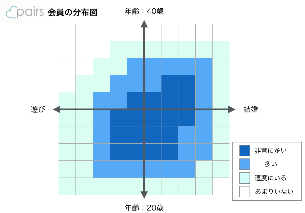 ペアーズ会員の分布図