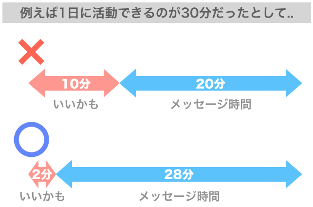 タップルでいいかもを送るタイミング