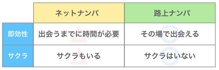 ネットナンパの注意点