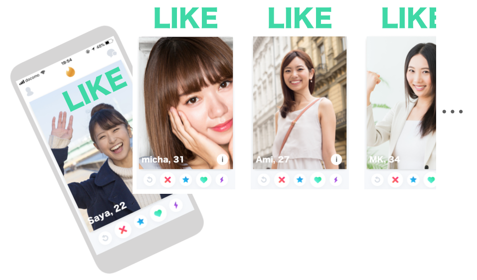 TinderのひたすらLIKE