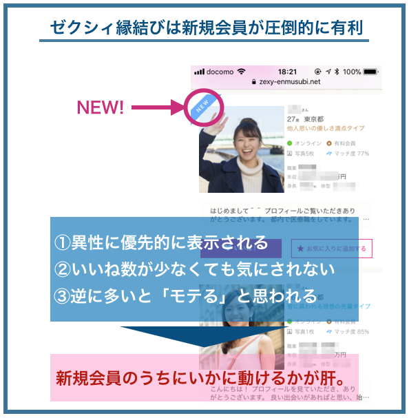 ゼクシィ縁結びは新規会員が圧倒的に有利