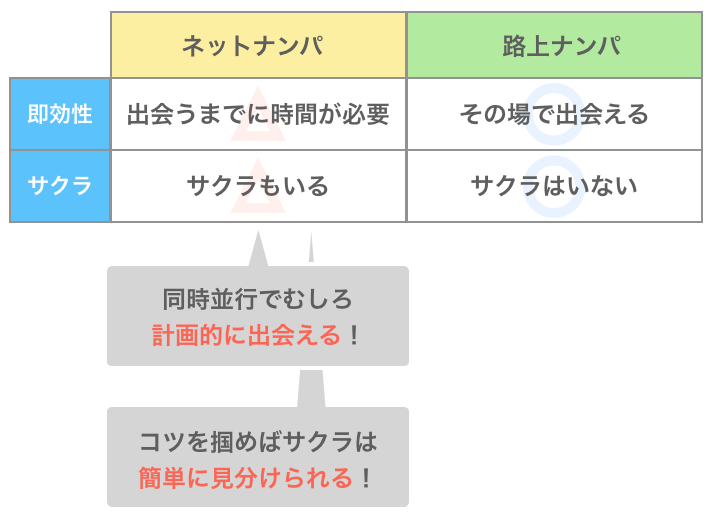 ネットナンパの欠点の対策