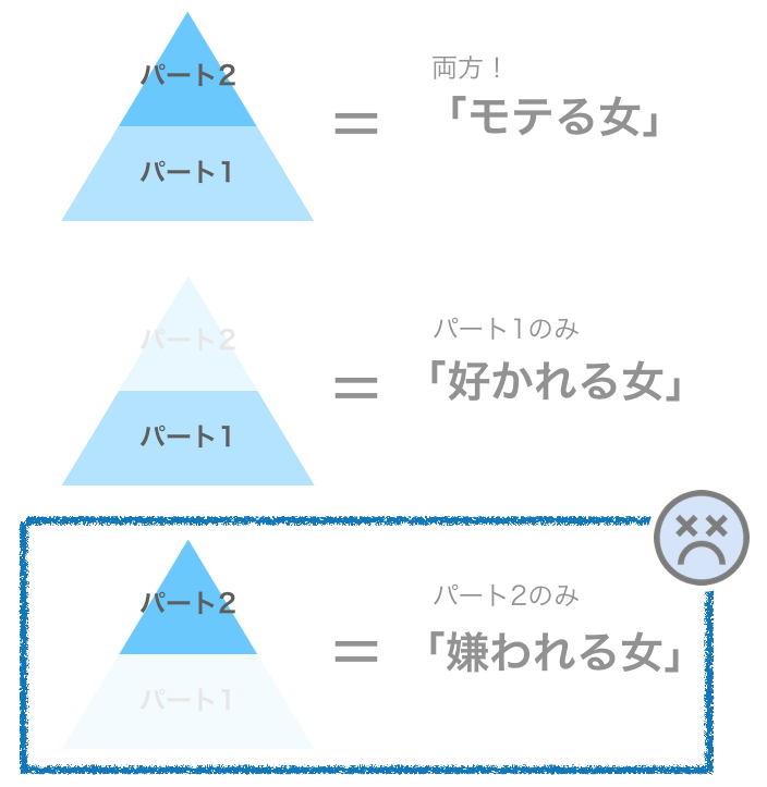 嫌われる女性のイメージ