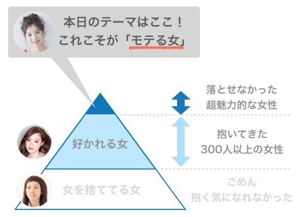 著者が抱いてきた女性・落とせなかった女性