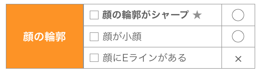 好印象な顔づくり【顔の輪郭】