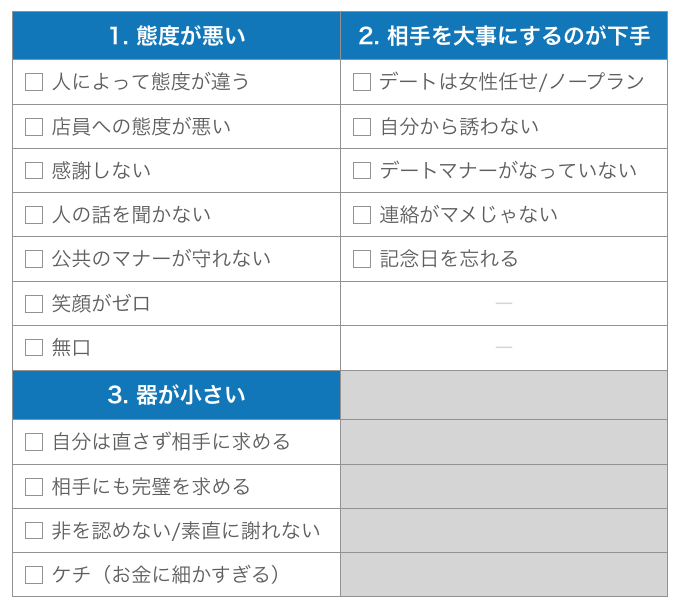 付き合えても長続きしない例