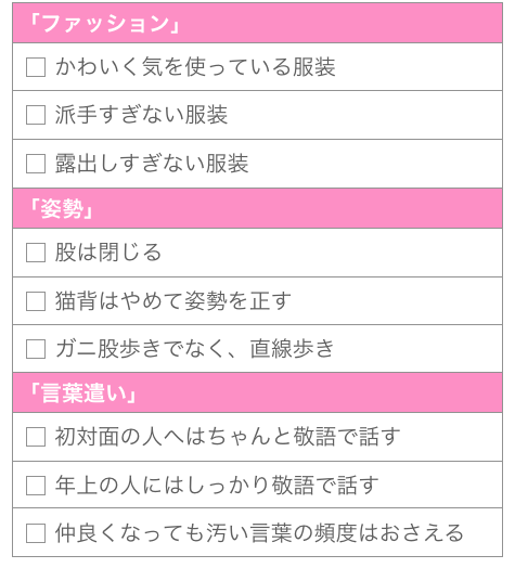 「ファッション」「姿勢」「言葉遣い」のチェックリスト