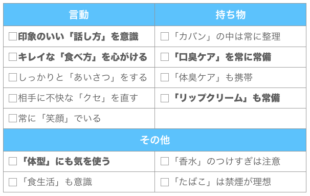 清潔感チェックリスト「できるとプラスなこと」