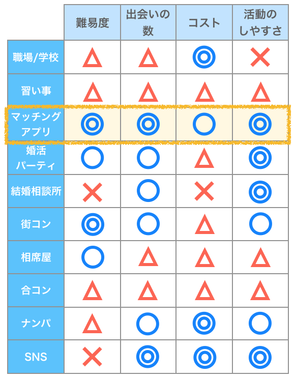 出会いの場10選マッチングアプリピックアップ