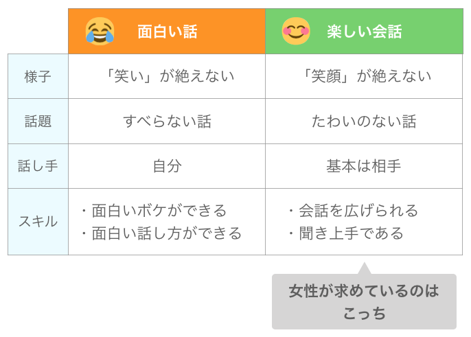 面白い話と楽しい会話