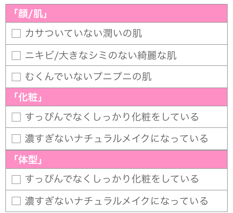 「顔/肌」「化粧」「体型」のチェックリスト