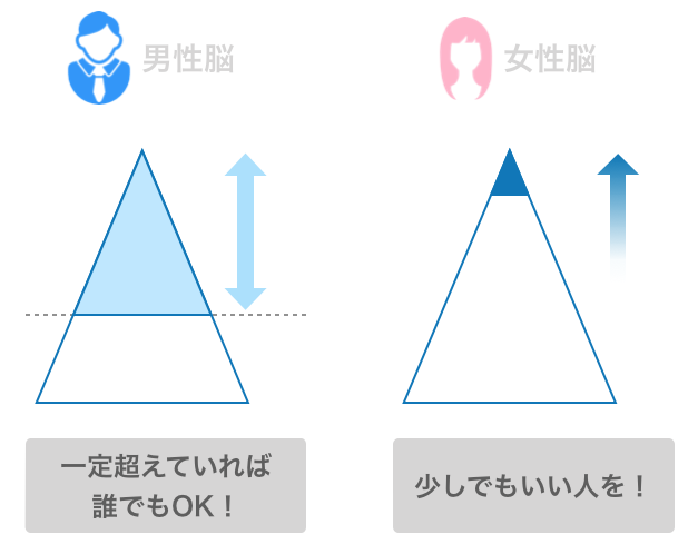 男女のタイプの違い