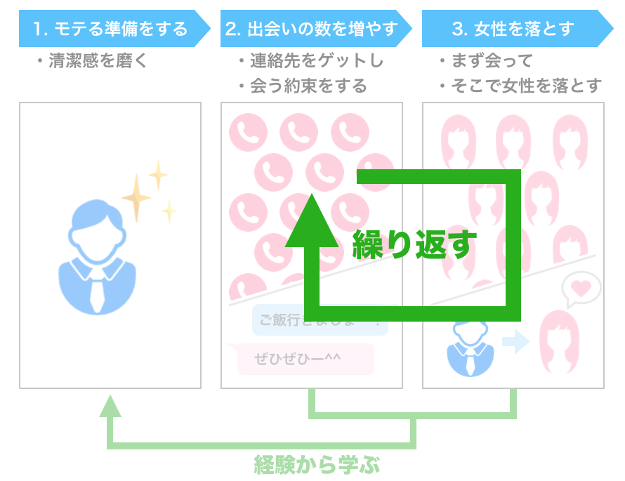 モテる人はこうしてる