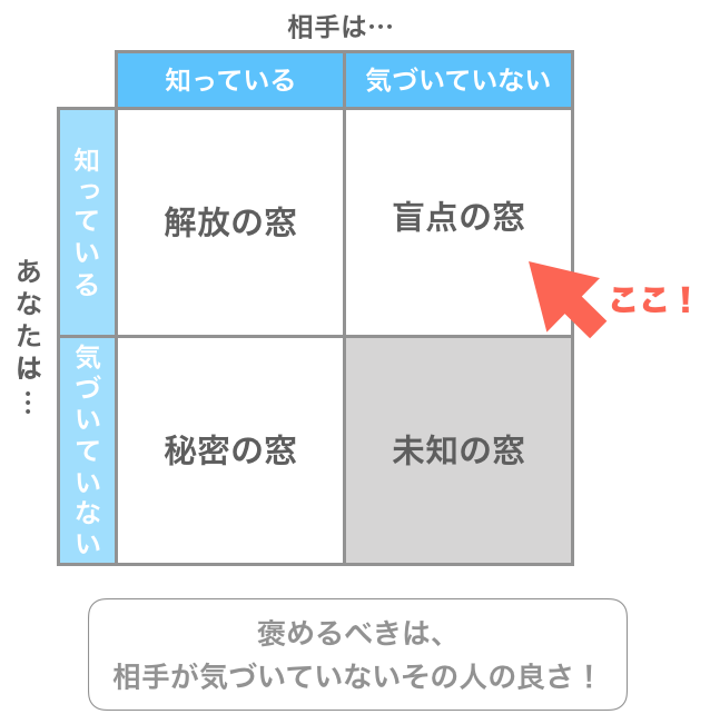 相手を褒めるべきポイント