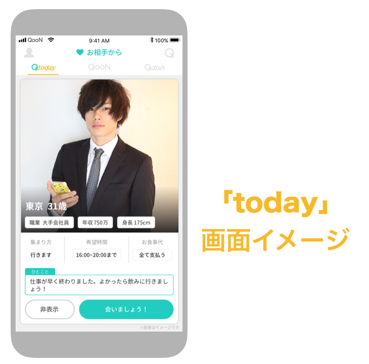 クーン「today」のイメージ