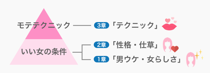 このページの章分け