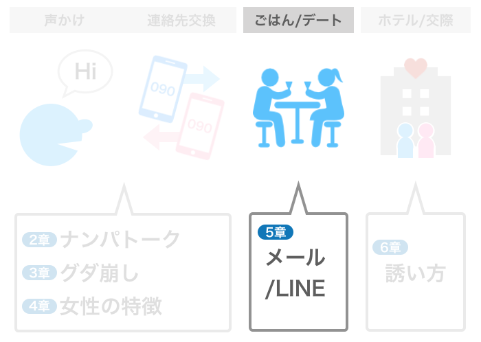 5章「メール/LINE」