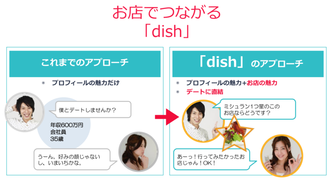 クーンのdishのアプローチ