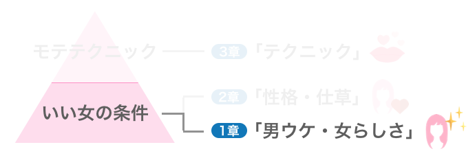 1章「男ウケ・女らしさ」