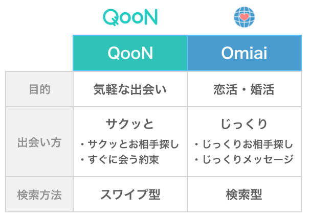 クーンとOmiaiの比較