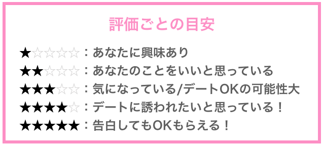 脈あり評価ごとの目安