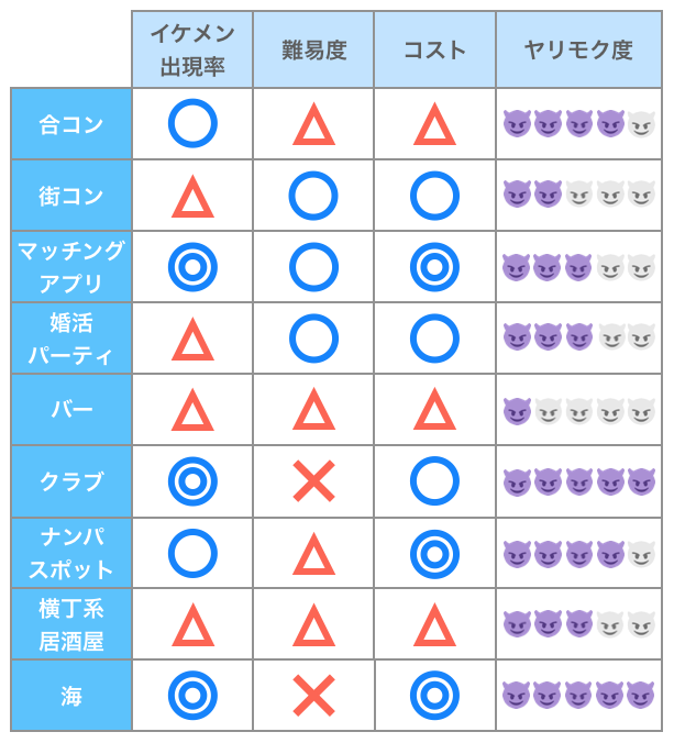 出会いの場所9選のまとめ