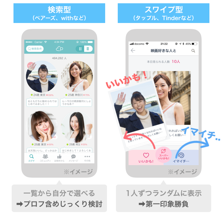 マッチングアプリの検索型・スワイプ型