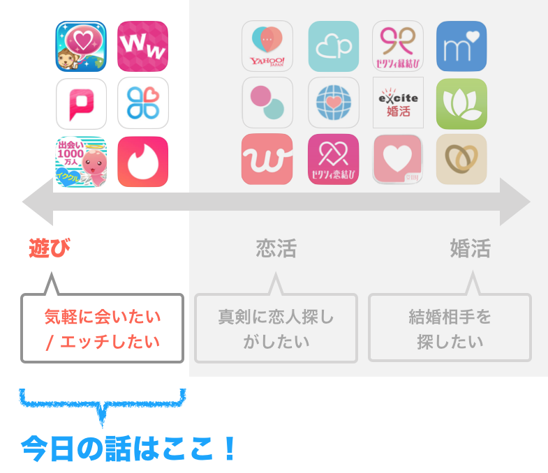 遊び向きの出会い系アプリ