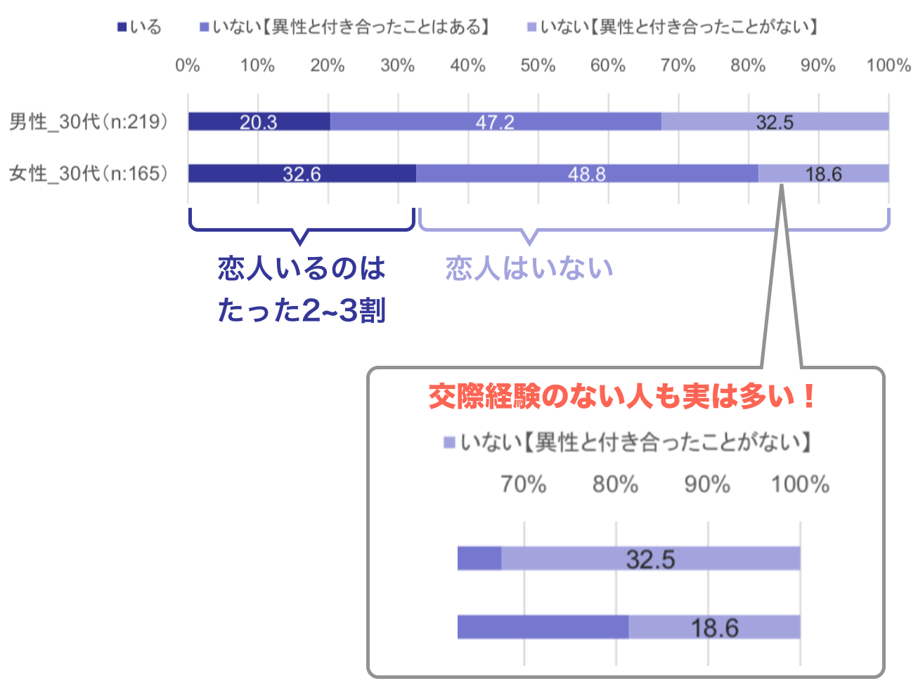 リクルート・ブライダル総研『恋愛・婚活・結婚調査2015』