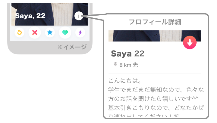 Tinderのプロフィール詳細