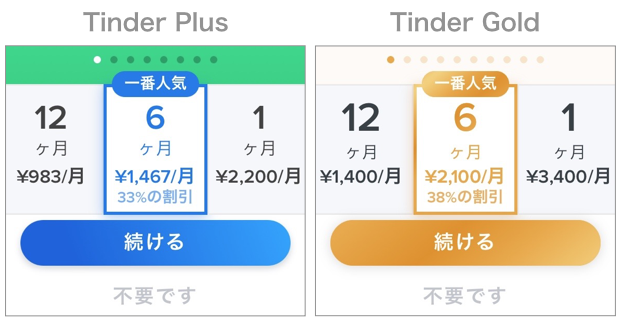 Tinder PlusとTinder Goldの料金