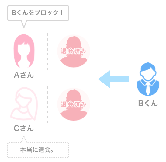 ペアーズのブロックと退会の違い