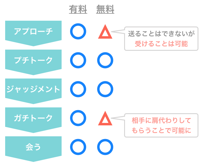 アエルネの有料会員・無料会員でできること