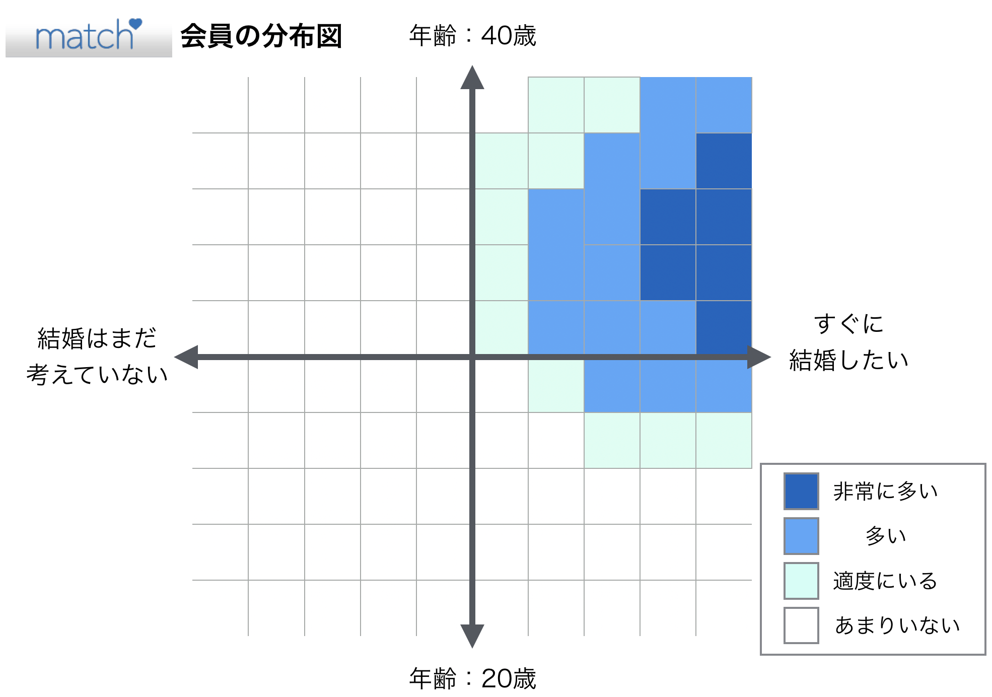 マッチドットコムの会員分布図