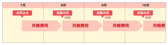 アエルネの自動更新システム