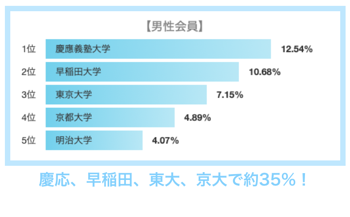 いきなりデートの男性会員データ