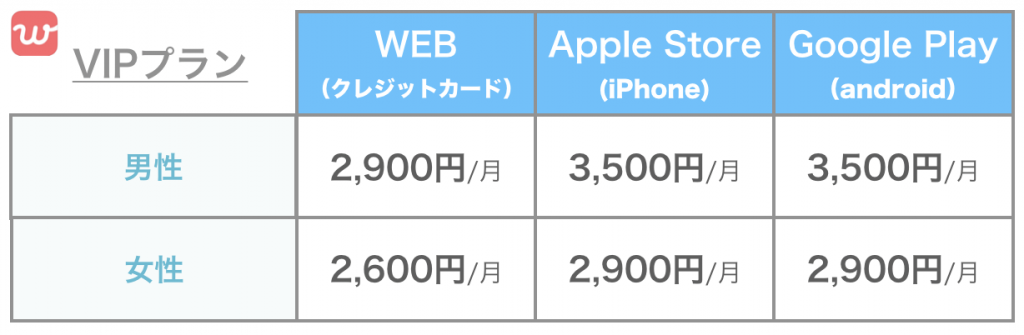 withのVIP会員