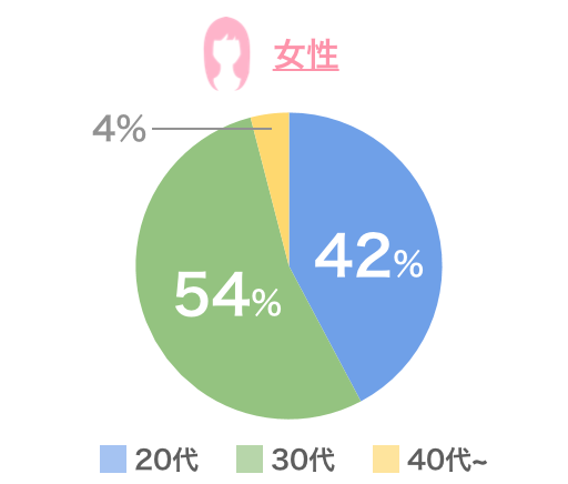 アエルネの女性会員